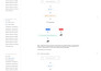 automate your business operations using gohighlevel